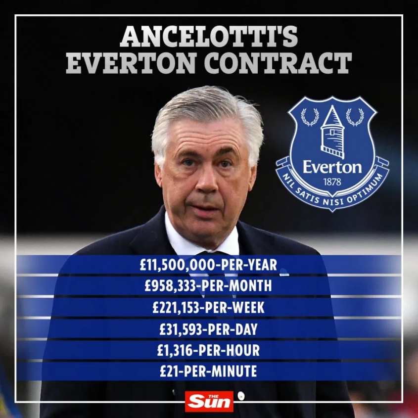 TYLE ma zarabiać Ancelotti w Evertonie według The Sun! :D